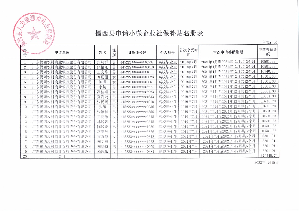 揭西县申请小微企业社保补贴名册表.jpg