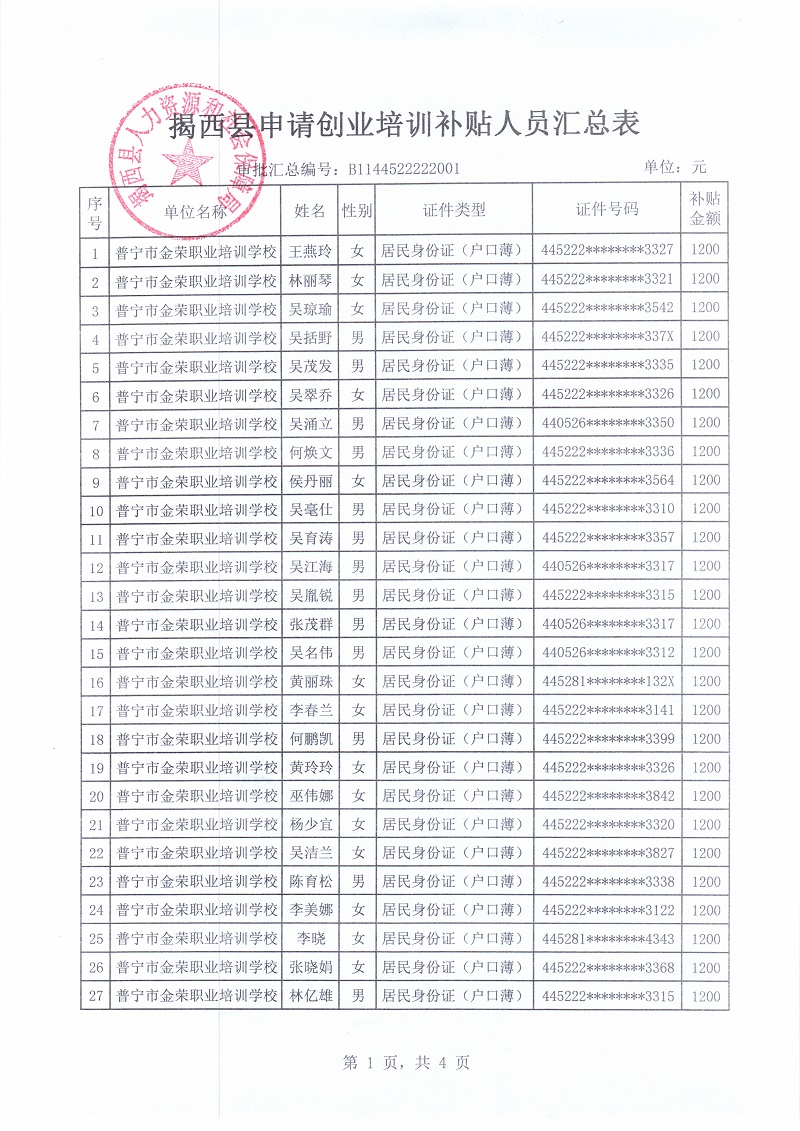 揭西县申请创业培训补贴人员汇总表.jpg