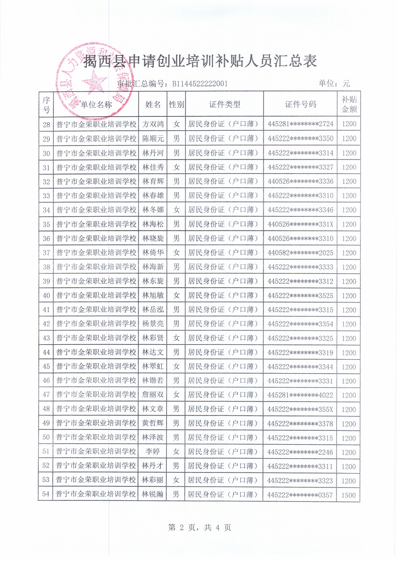 揭西县申请创业培训补贴人员汇总表1.jpg