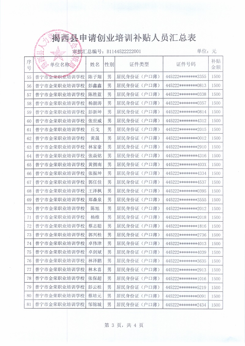 揭西县申请创业培训补贴人员汇总表2.jpg