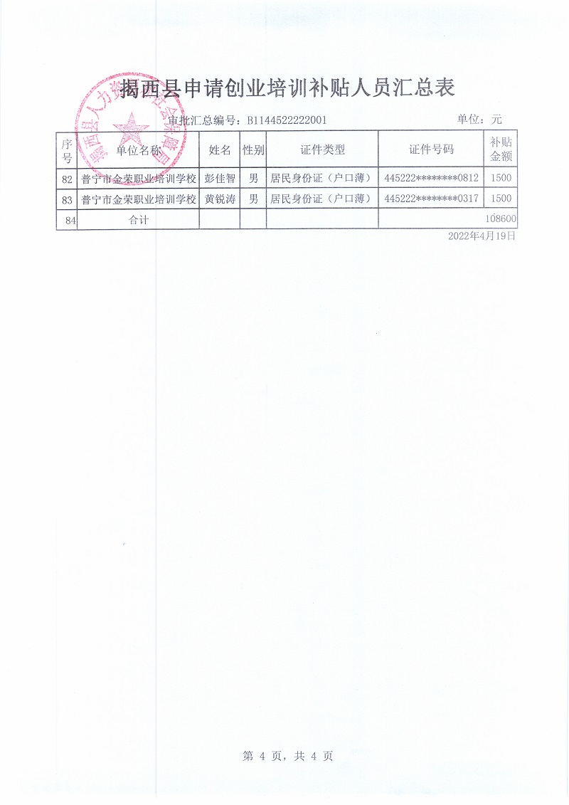 揭西县申请创业培训补贴人员汇总表3.jpg