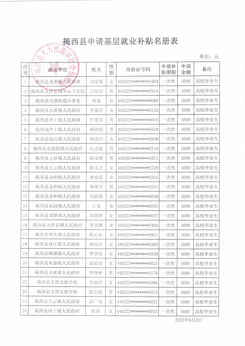 揭西县申请基层就业补贴名册表.jpg
