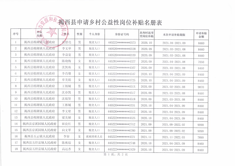 揭西县申请乡村公益性岗位补贴名册表1.jpg