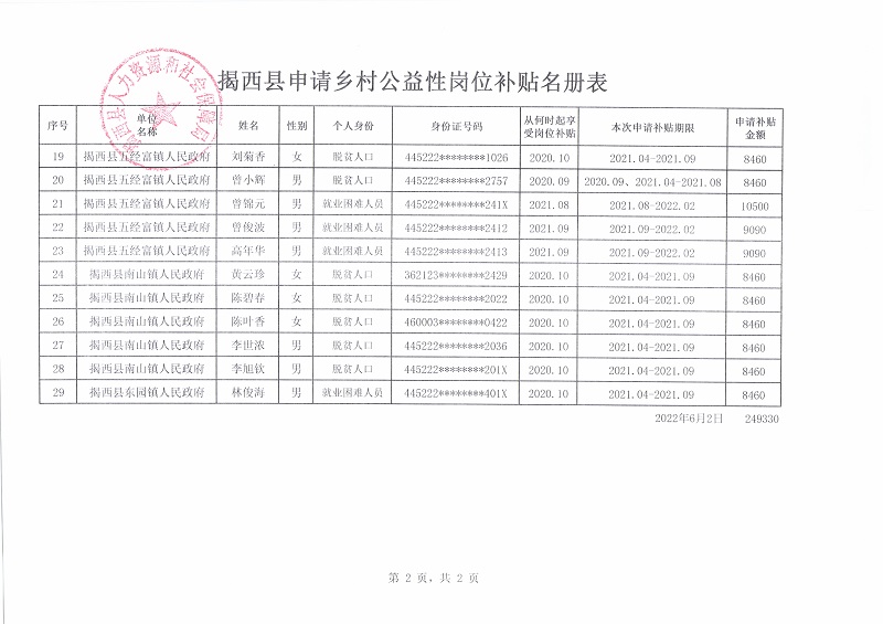 揭西县申请乡村公益性岗位补贴名册表2.jpg