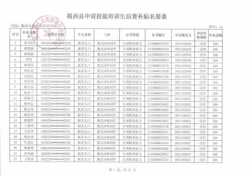 揭西县申请技能培训生活费补贴名册表1.jpg