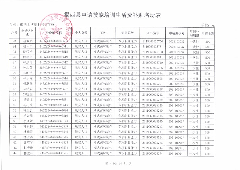 揭西县申请技能培训生活费补贴名册表2.jpg
