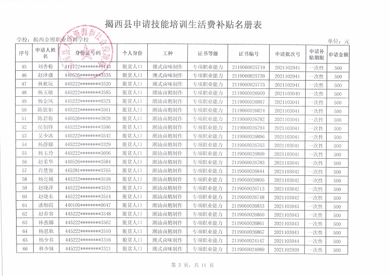 揭西县申请技能培训生活费补贴名册表3.jpg