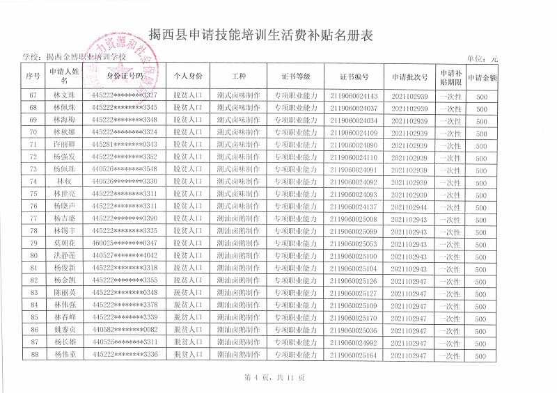 揭西县申请技能培训生活费补贴名册表4.jpg
