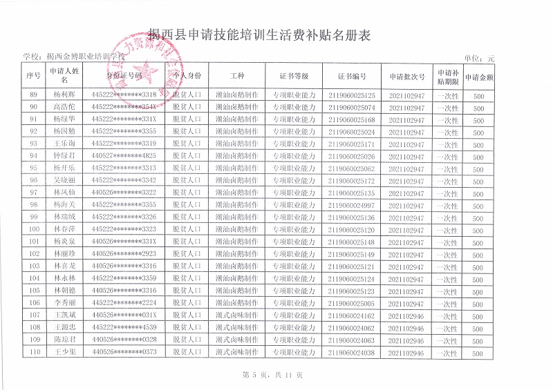 揭西县申请技能培训生活费补贴名册表5.jpg