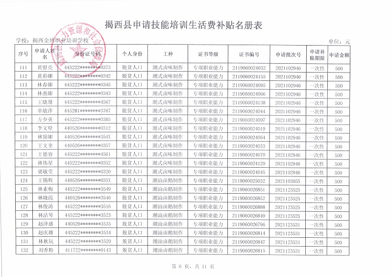 揭西县申请技能培训生活费补贴名册表6.jpg