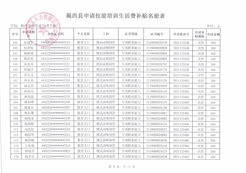 揭西县申请技能培训生活费补贴名册表8.jpg