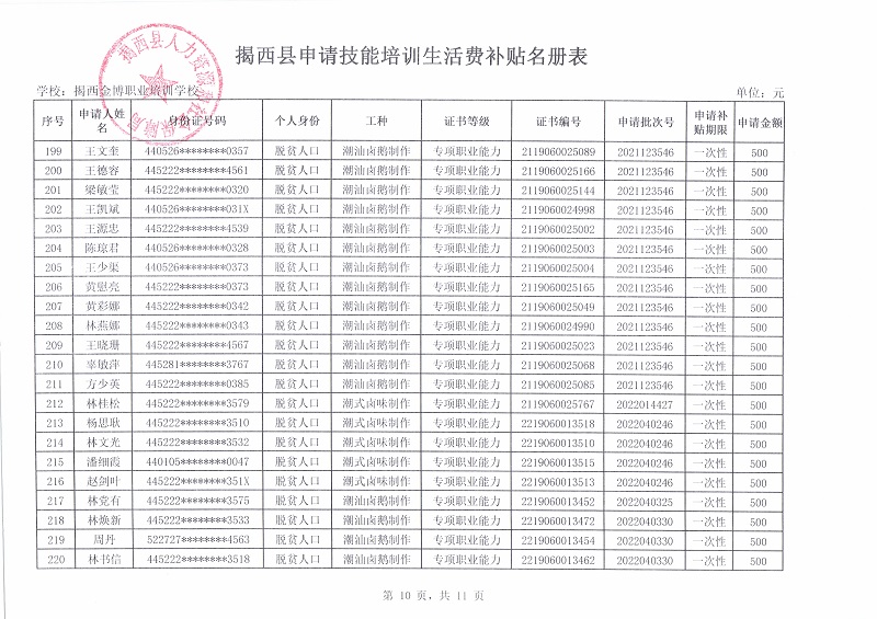 揭西县申请技能培训生活费补贴名册表10.jpg
