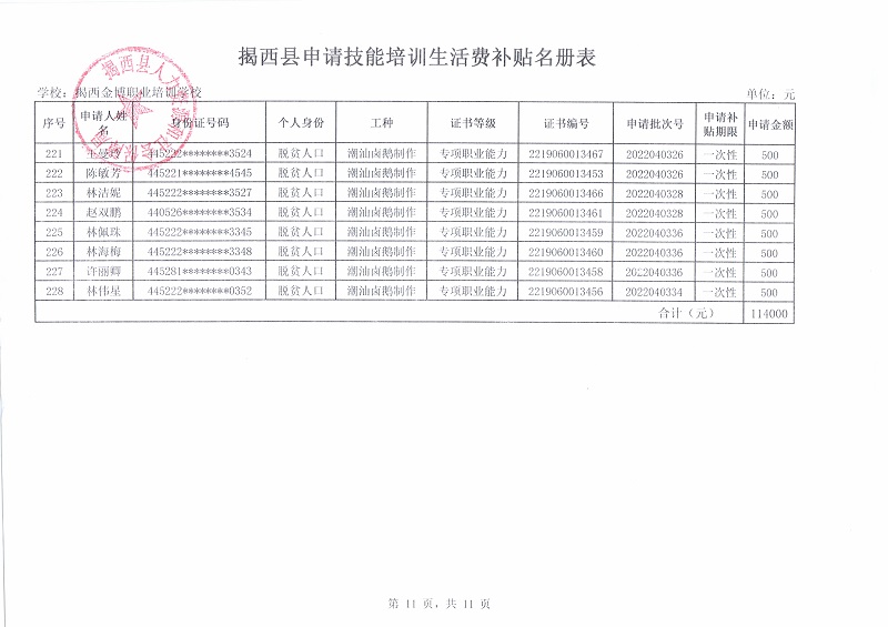 揭西县申请技能培训生活费补贴名册表11.jpg