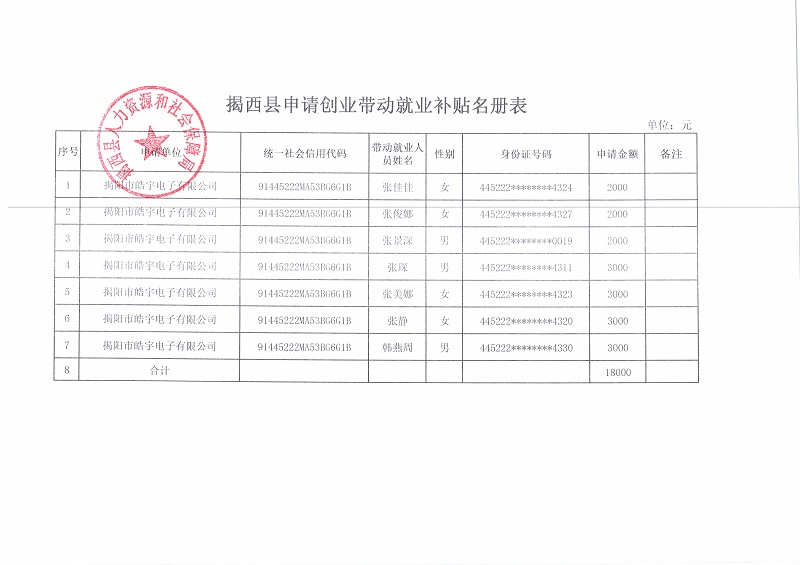 揭西县申请创业带动就业补贴名册.jpg