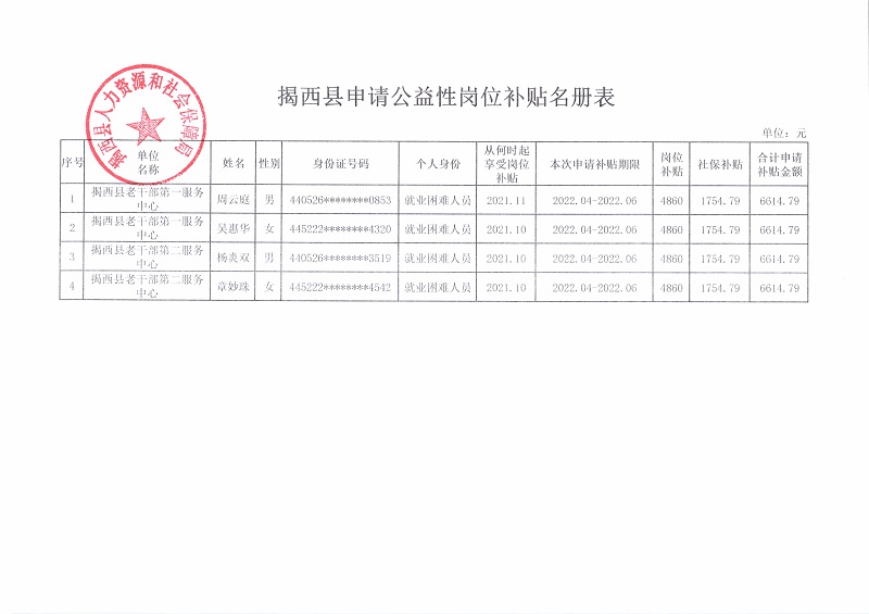 揭西县申请公益性岗位补贴名册表.jpg