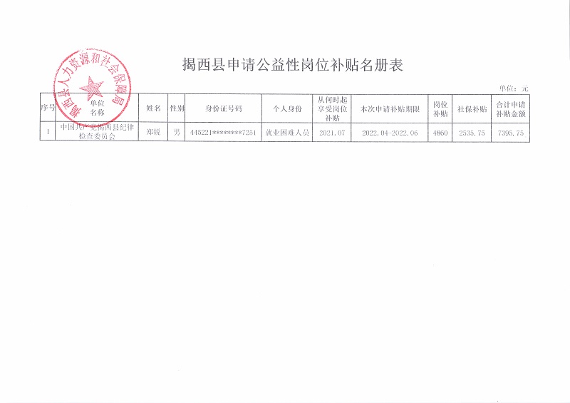 揭西县申请公益性岗位补贴名册表.jpg