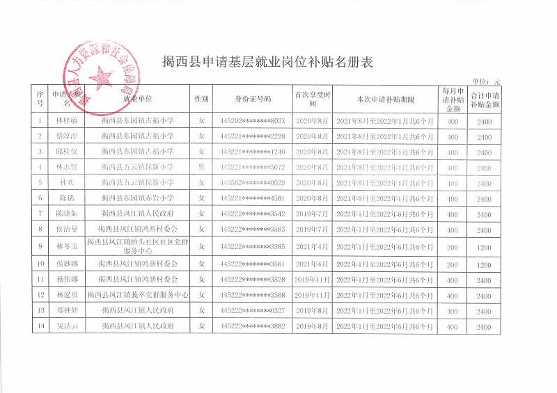 揭西县申请基层就业岗位补贴名册表.jpg