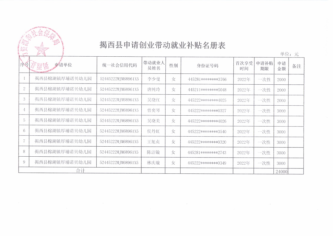 揭西县申请创业带动就业补贴名册表.jpg