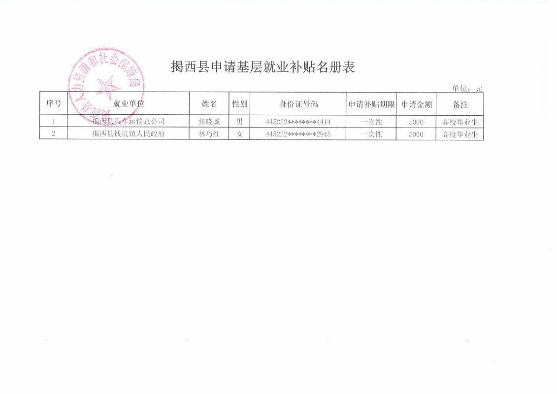 揭西县申请基层就业补贴名册表.jpg