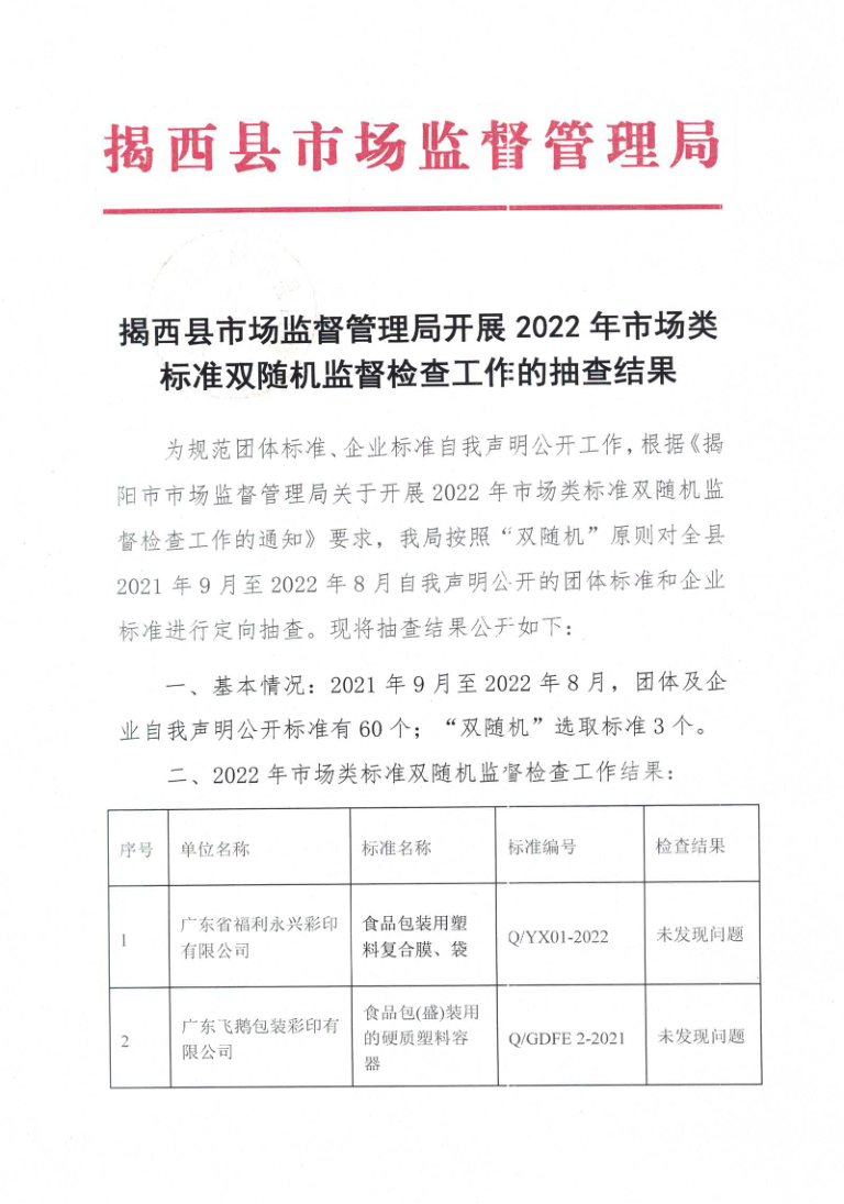 揭西县市场监督管理局开展2022年市场类标准双随机监督检查工作的抽查结果_1.png