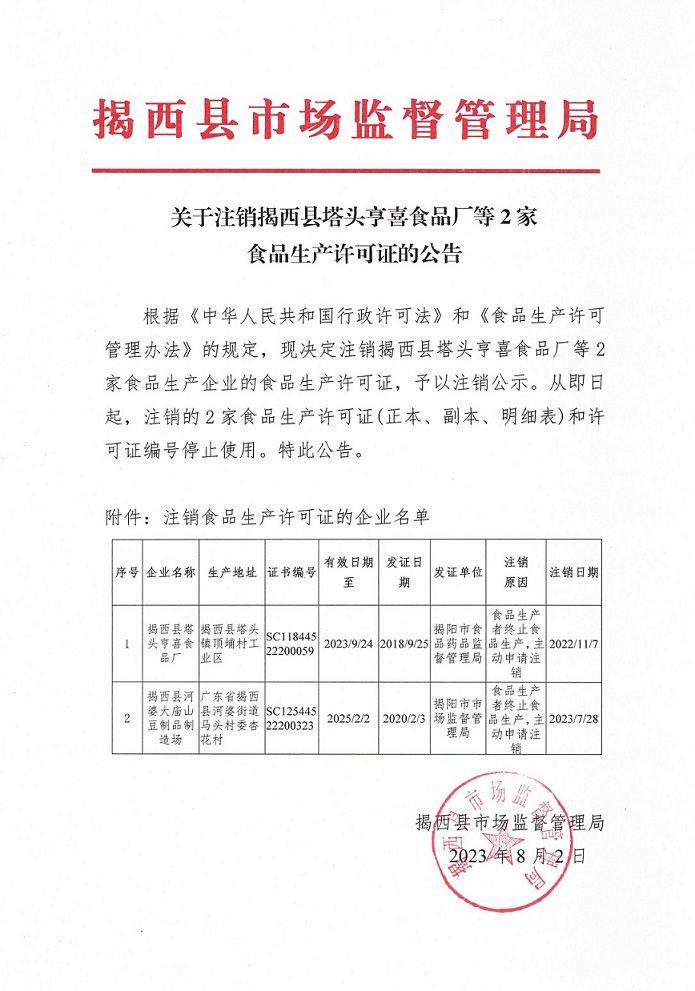关于注销揭西县塔头亨喜食品厂等2家食品生产许可证的公告2023.8.2.jpg
