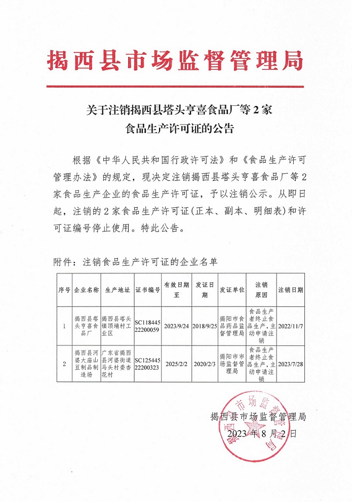 关于注销揭西县塔头亨喜食品厂等2家食品生产许可证的公告2023.8.2.jpg