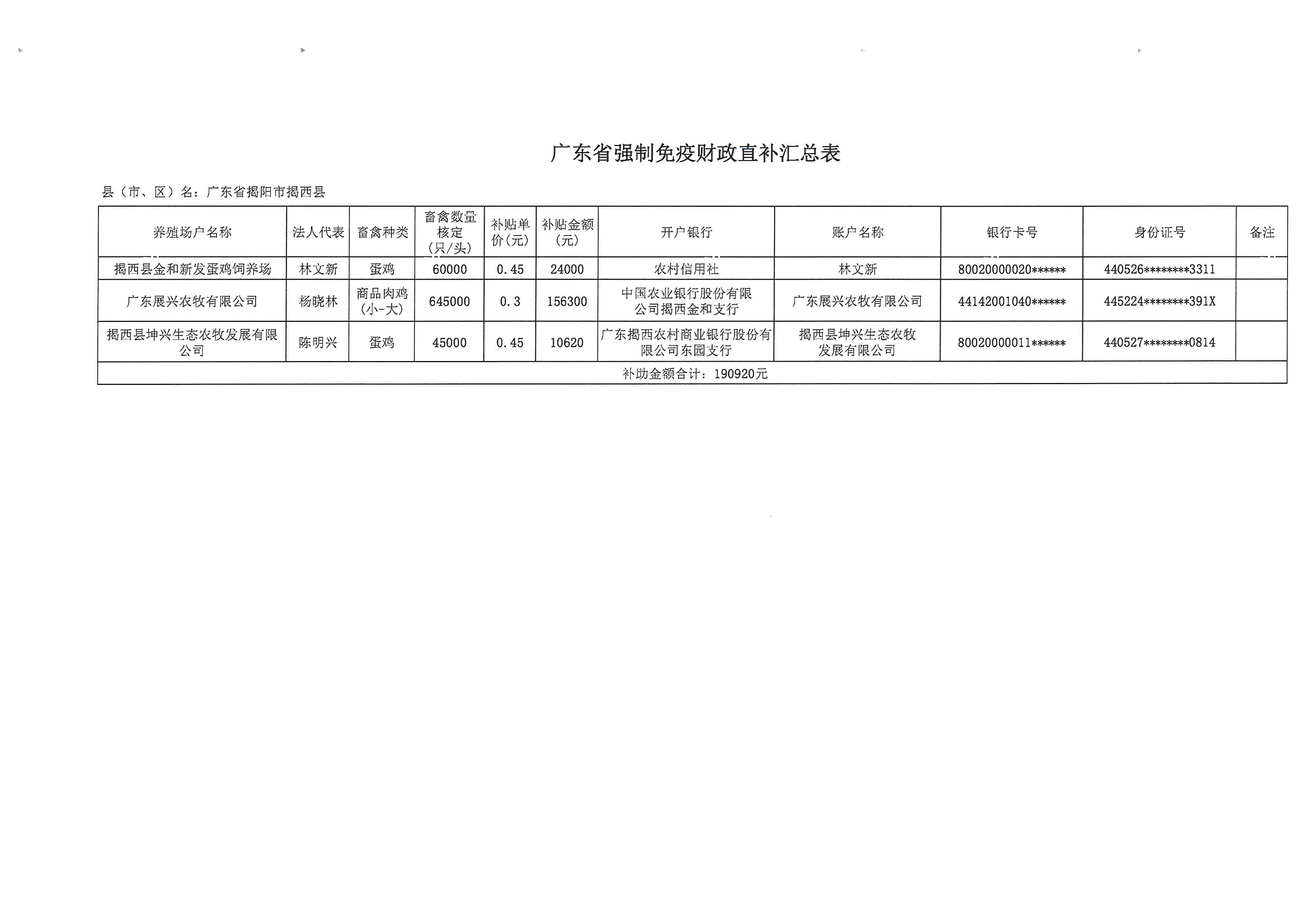 关于申请广东省强制免疫财政直补的公示_页面_2.jpg
