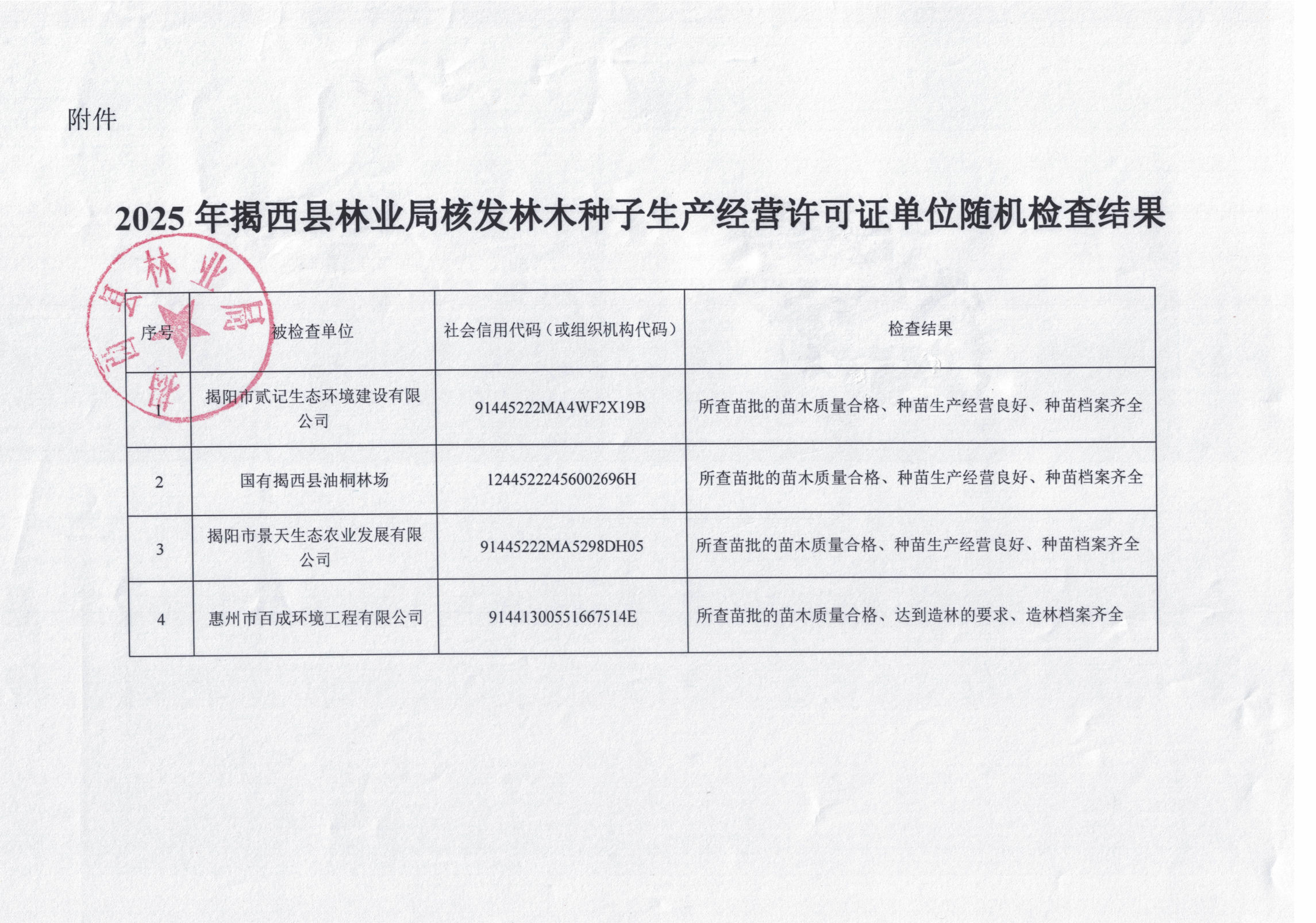 2025年揭西县林业局核发林木种子生产经营许可证单位随机检查结果2.png
