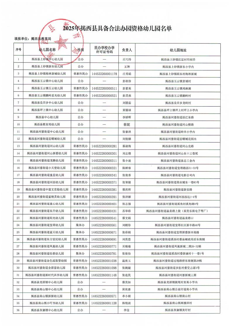 2025年9月2日--关于发布2025年揭西县具备合法办园资格幼儿园名单的公告_02.jpg