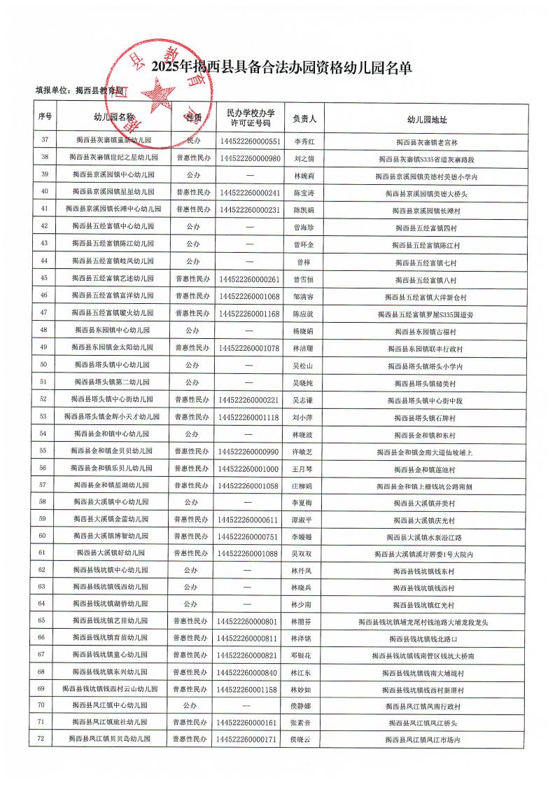 2025年9月2日--关于发布2025年揭西县具备合法办园资格幼儿园名单的公告_03.jpg