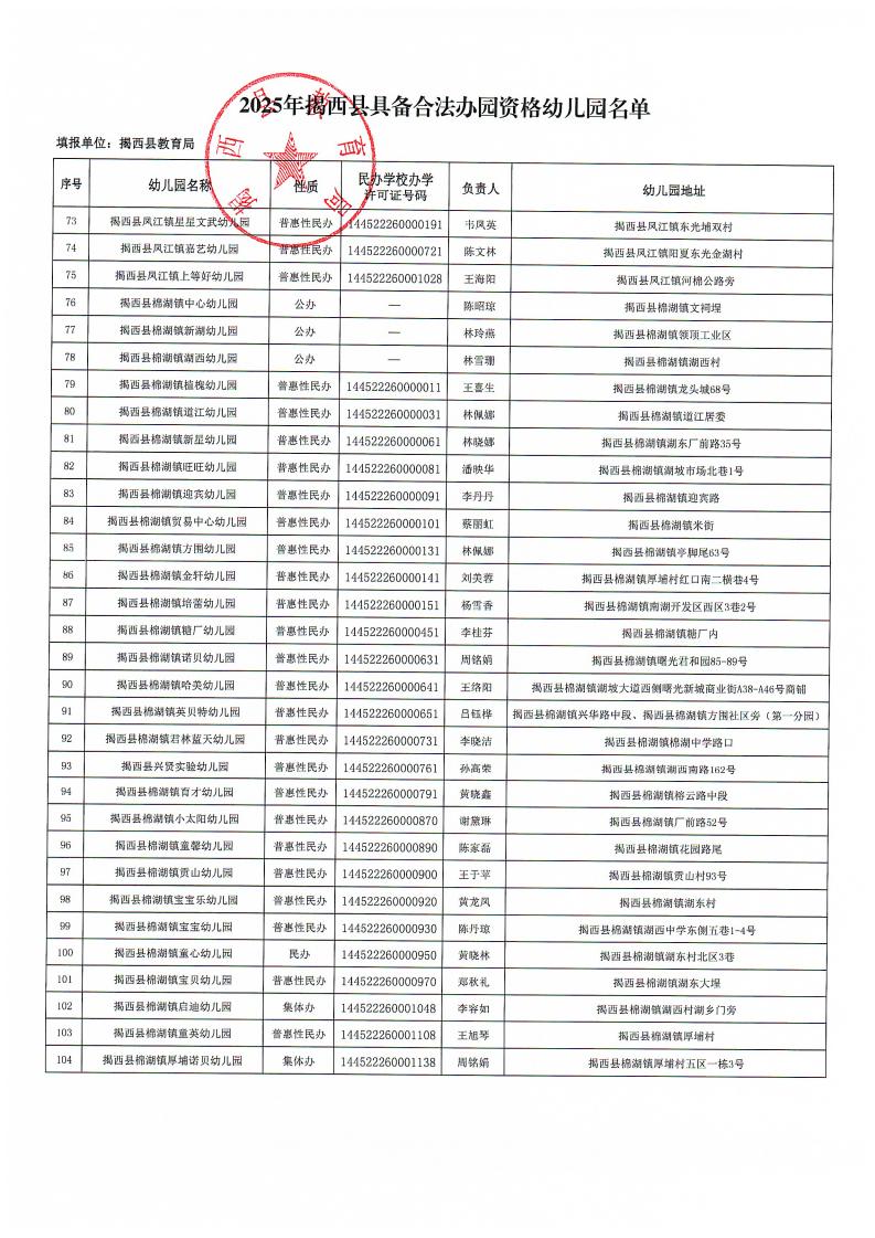 2025年9月2日--关于发布2025年揭西县具备合法办园资格幼儿园名单的公告_04.jpg