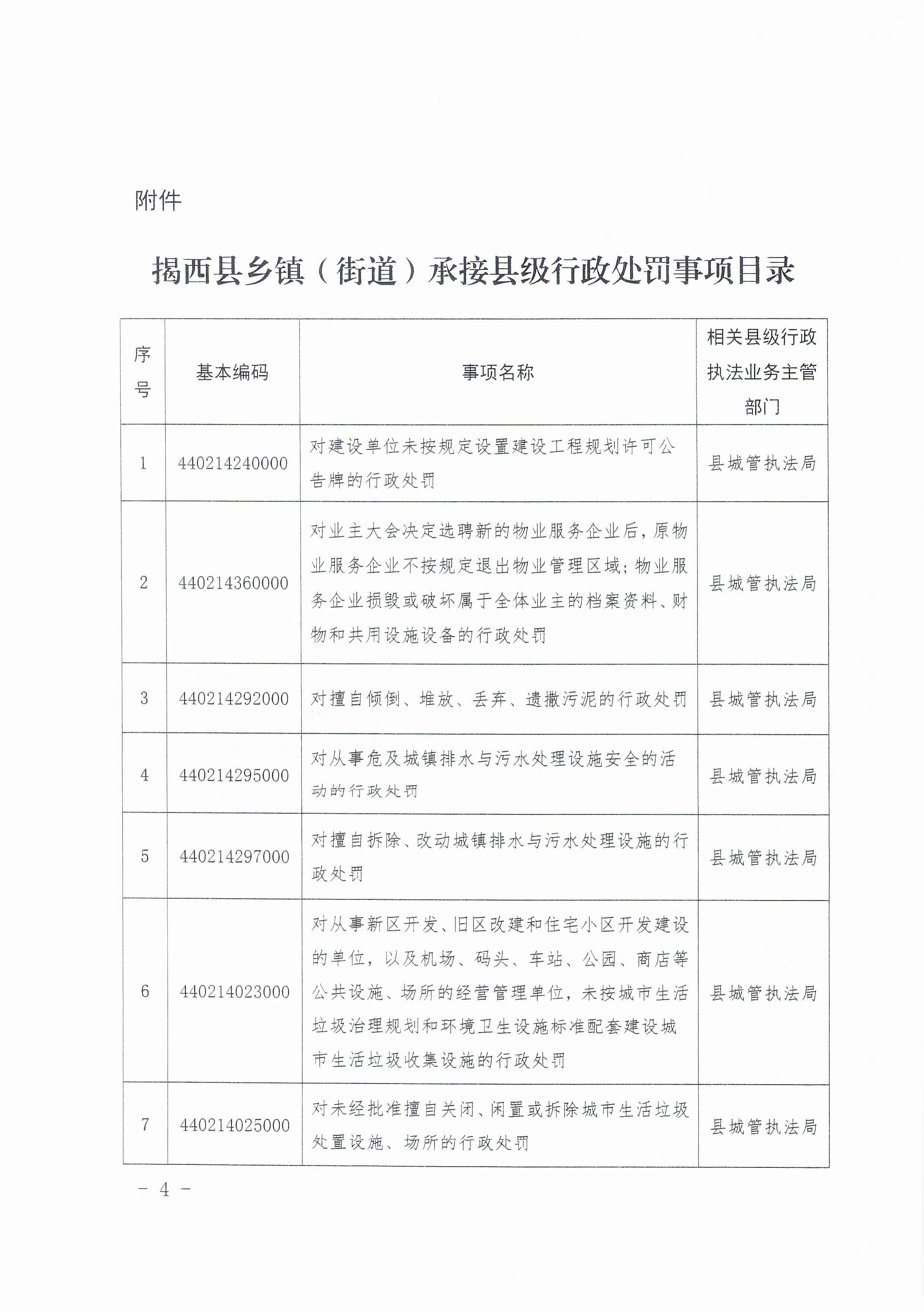 揭西县人民政府关于将部分县级政府部门行政处罚权调整由乡镇（街道）行使的公告（揭西府规〔2026〕2号）-图片-3.jpg