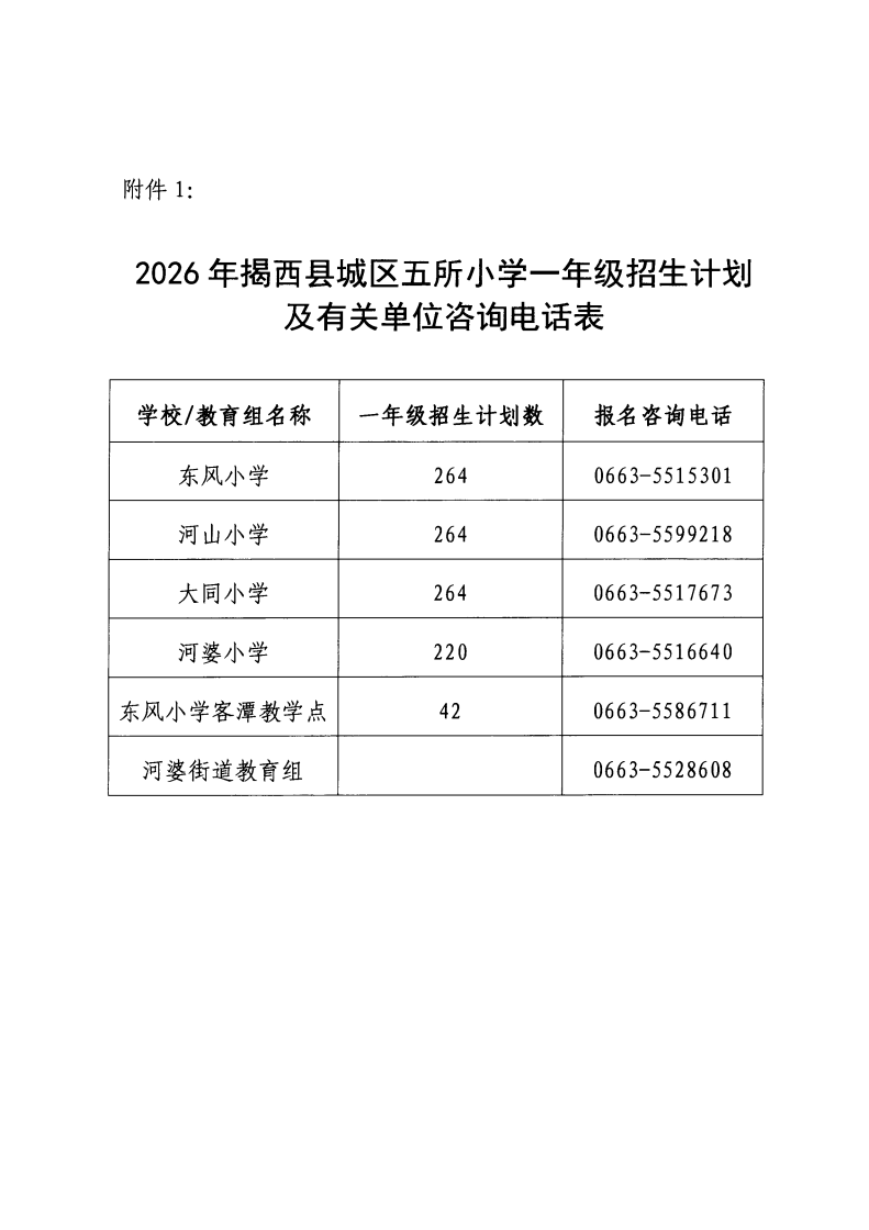 （揭西教〔2026〕75号） 关于印发《揭西县部分中小学2026年秋季学期招生入学工作方案》的通知_26.png