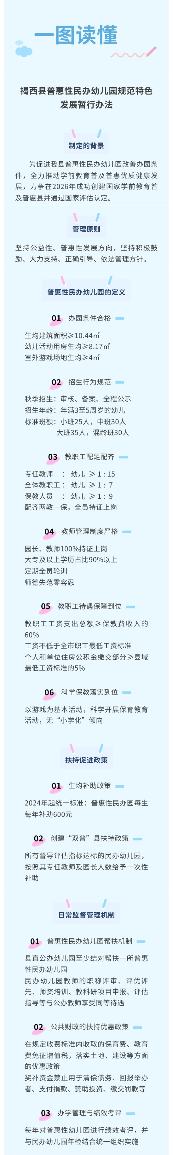 一图读懂：揭西县促进普惠性民办幼儿园规范特色发展暂行办法.jpg