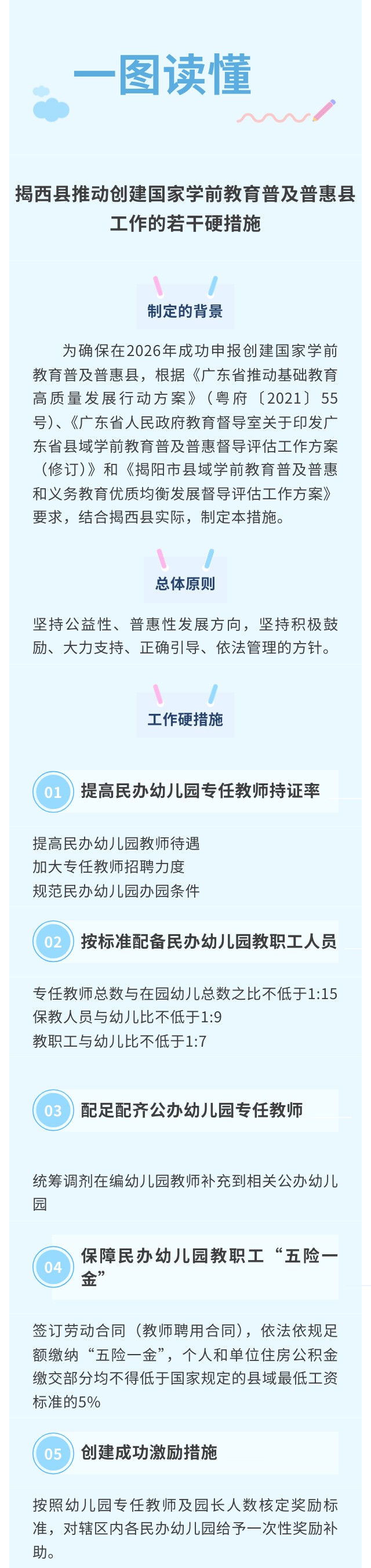 一图读懂：揭西县推动创建国家学前教育普及普惠县工作的若干硬措施.jpg