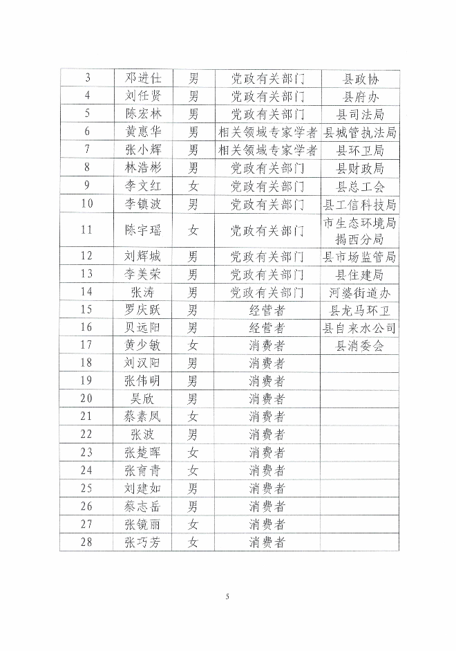 揭西县发展和改革局关于召开调整揭西县县城生活垃圾处理费征收标准听证会的公告（第2号）5.jpg