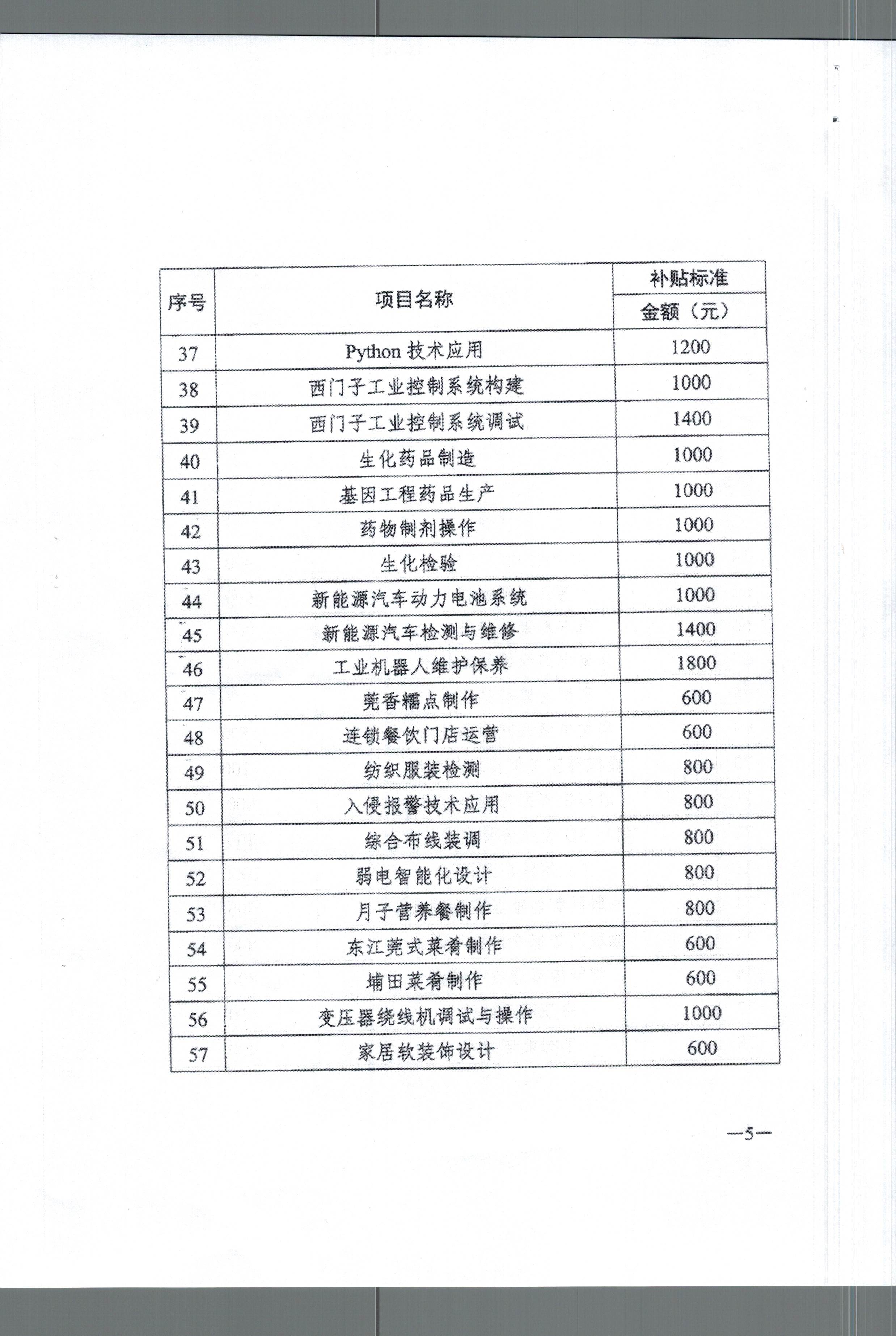 转发关于公布2020年职业技能提升补贴第三批新增补贴工种（项目）和补贴标准的通知_005.jpg