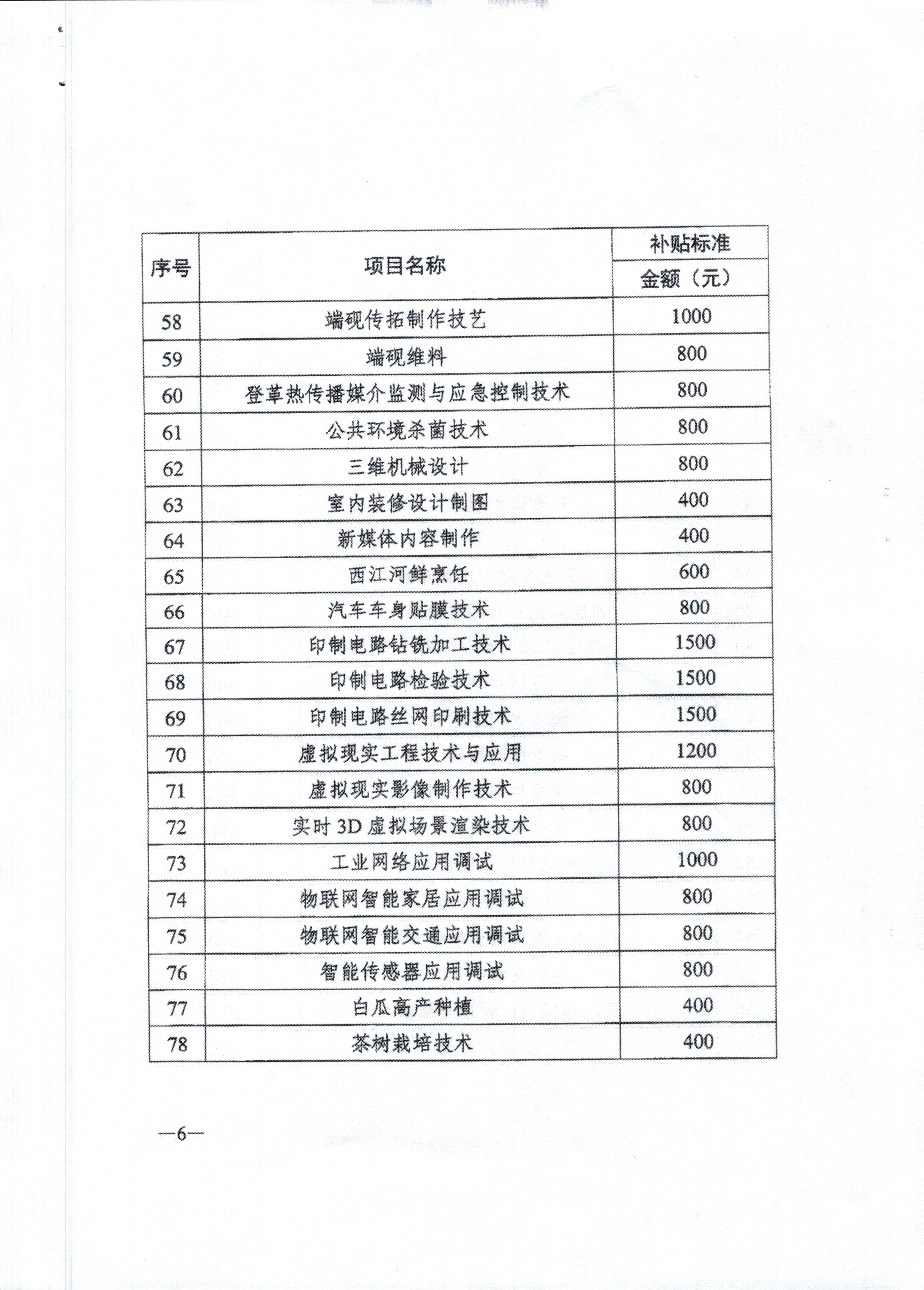 转发关于公布2020年职业技能提升补贴第三批新增补贴工种（项目）和补贴标准的通知_006.jpg