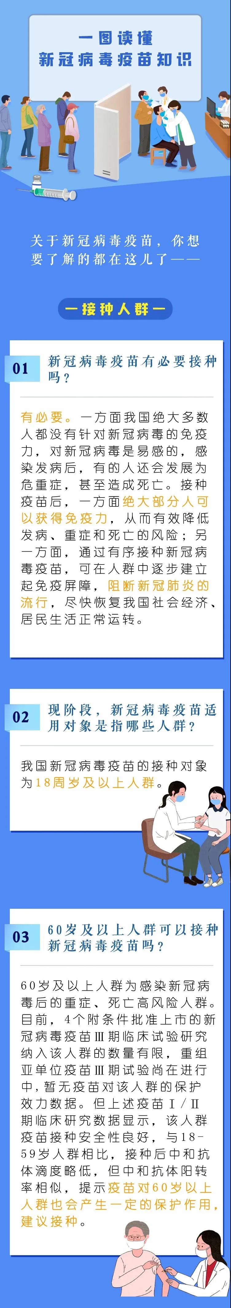 新冠病毒疫苗接种一图全读懂.jpg
