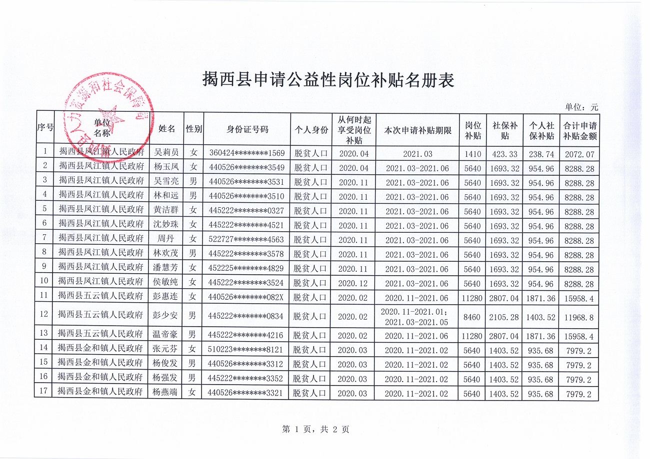 揭西县申请公益性岗位补贴名册表1.jpg