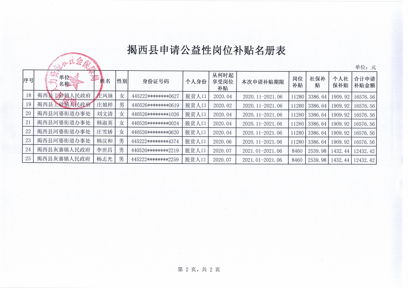 揭西县申请公益性岗位补贴名册表2.jpg