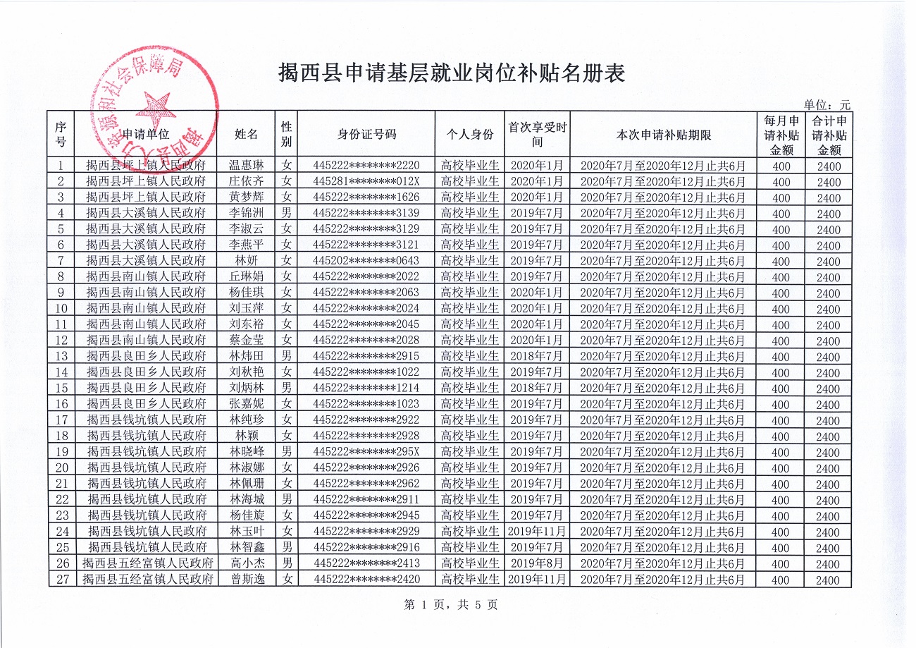 揭西县申请基层就业岗位补贴名册表1.jpg