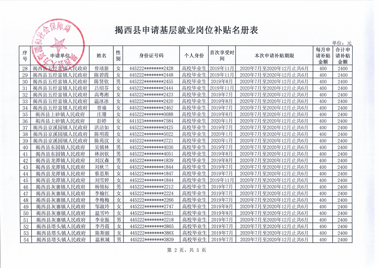 揭西县申请基层就业岗位补贴名册表2.jpg