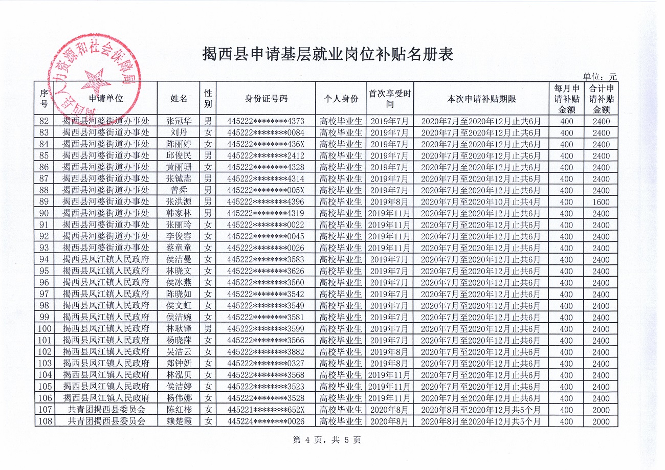 揭西县申请基层就业岗位补贴名册表4.jpg