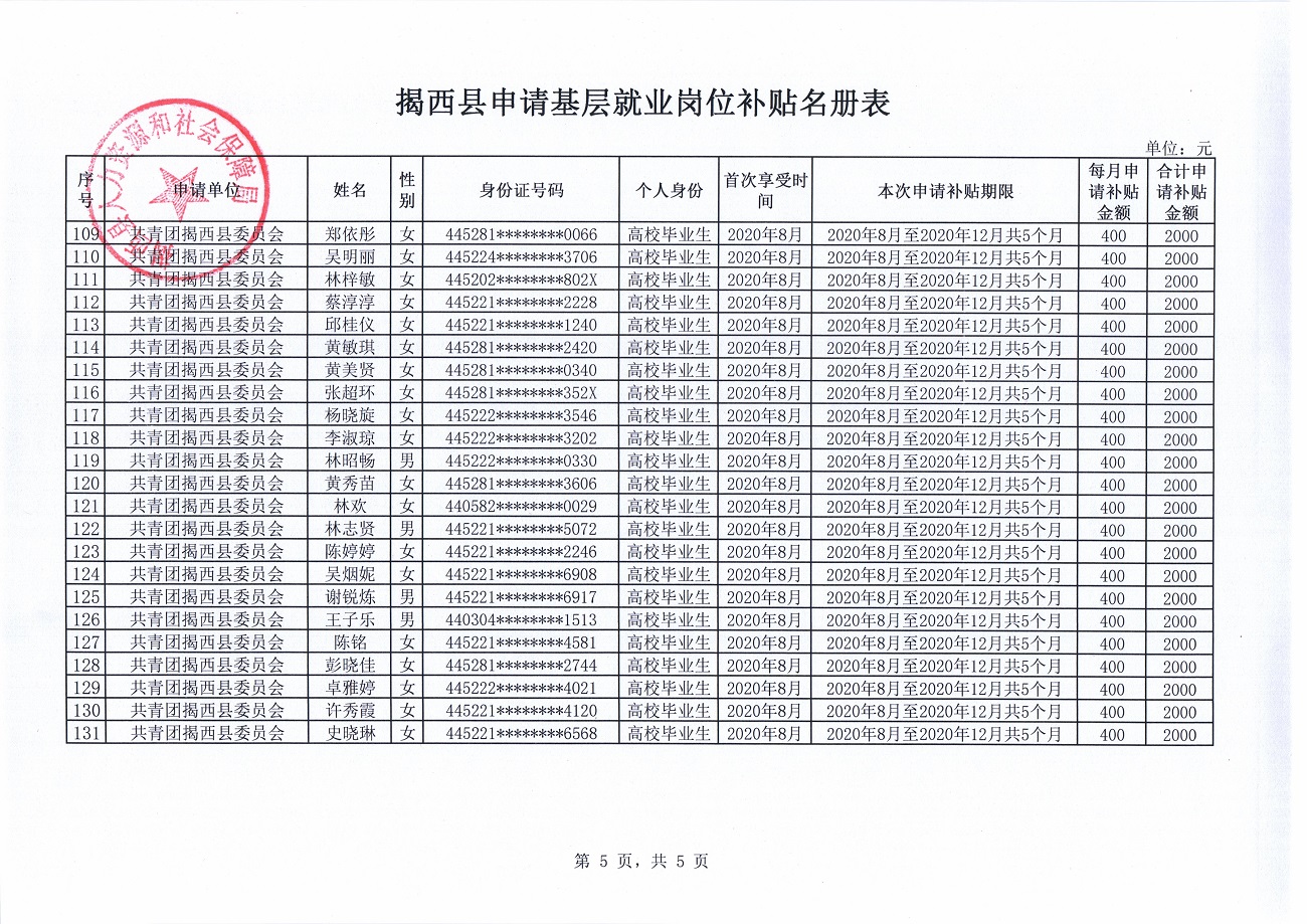揭西县申请基层就业岗位补贴名册表5.jpg