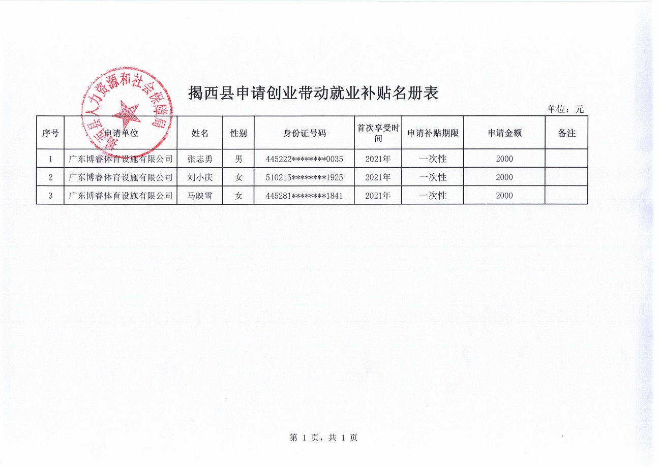 揭西县申请创业带动就业补贴名册表.jpg