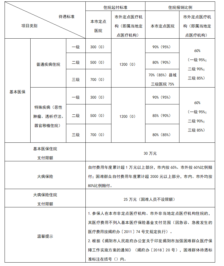 2022年医保1.png