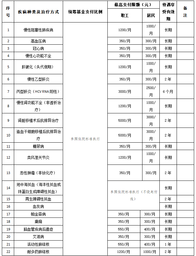 2022年医保2.png
