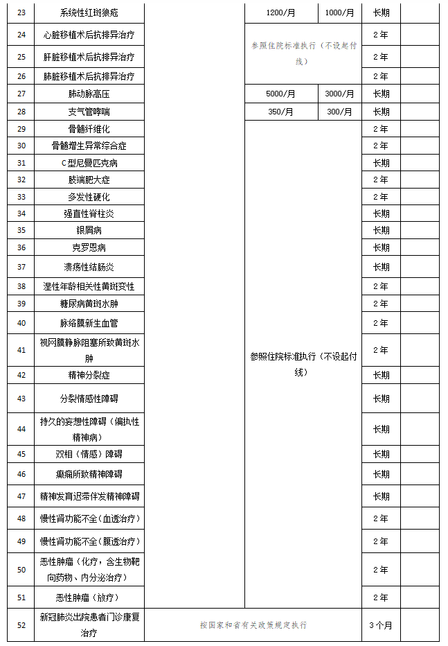 2022年医保3.png