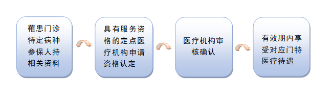 2022年医保4.png